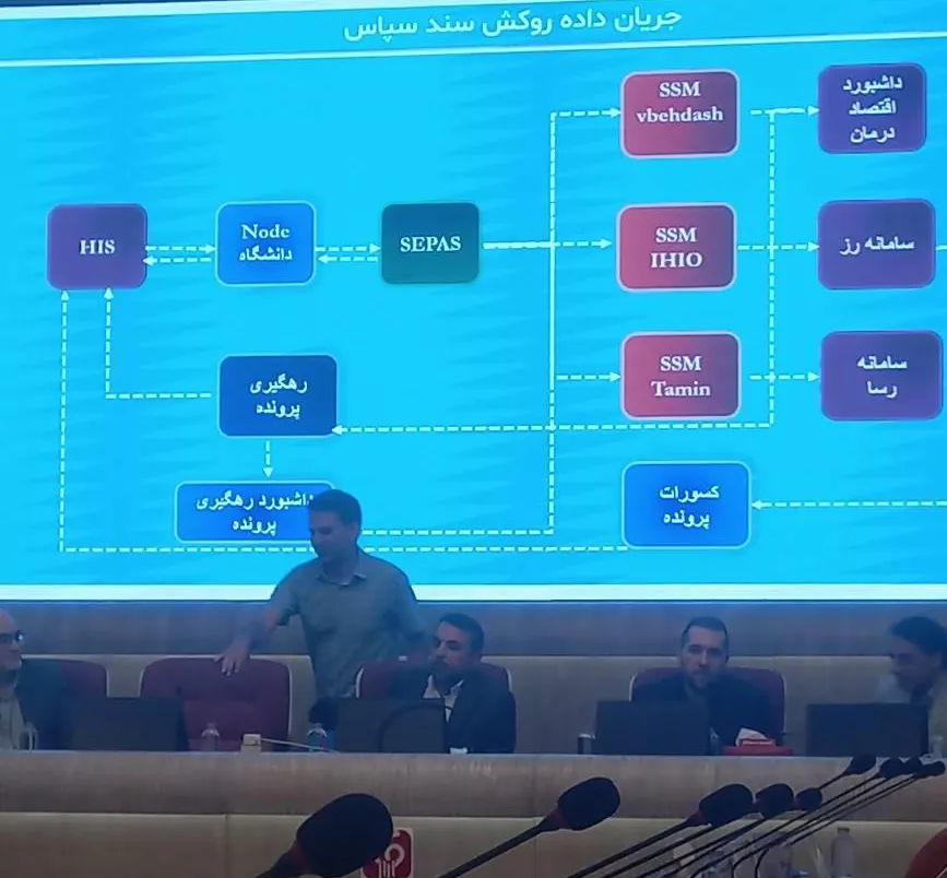 همایش مدیران انفورماتیک دانشگاه های علوم پزشکی